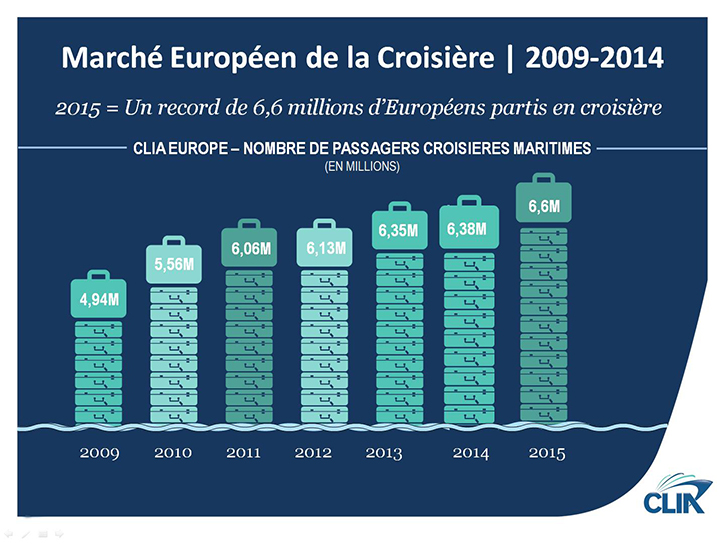 croisière record clia